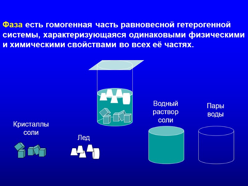 Фаза есть гомогенная часть равновесной гетерогенной системы, характеризующаяся одинаковыми физическими и химическими свойствами во